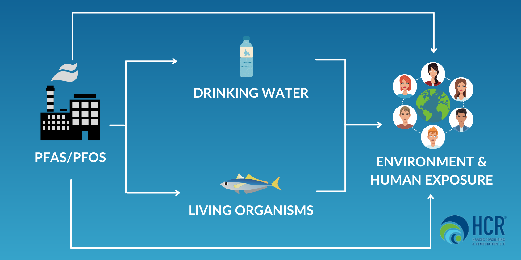 PFAS and Your Water